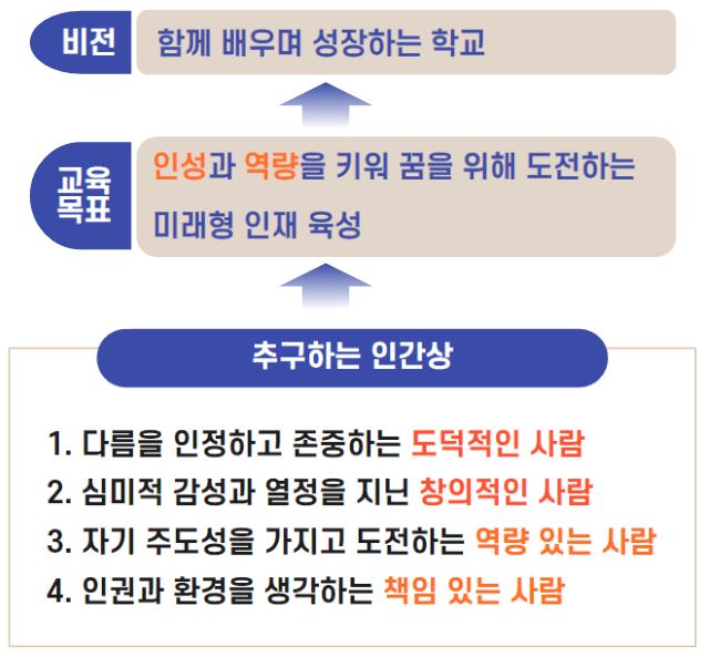 비전&교육목표