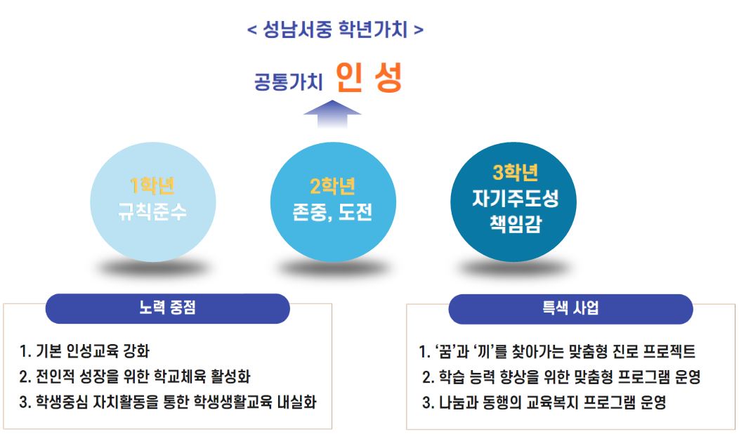 학년가치